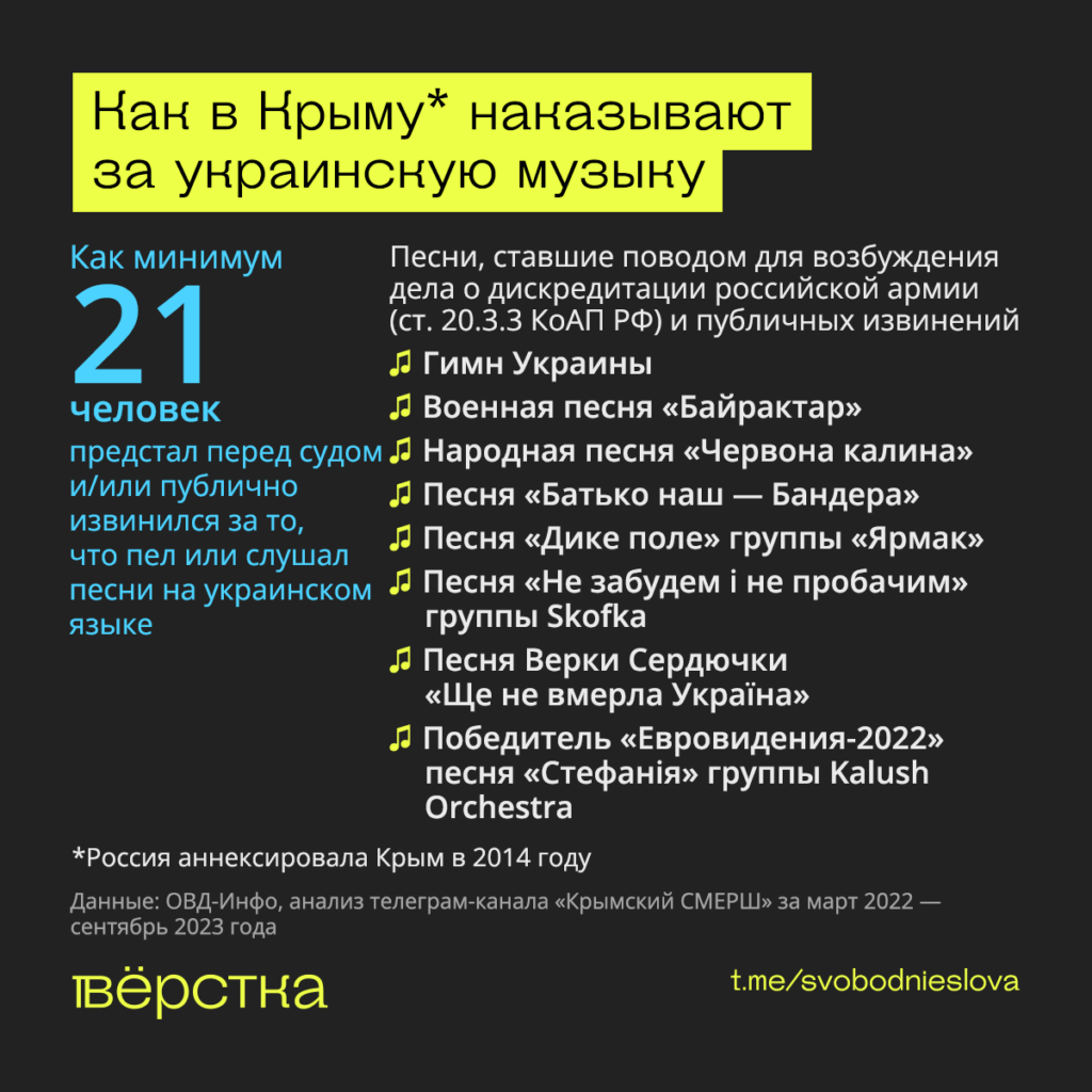 Как в&nbsp;аннексированном Крыму  наказывают за&nbsp;украинскую музыку инфографика
