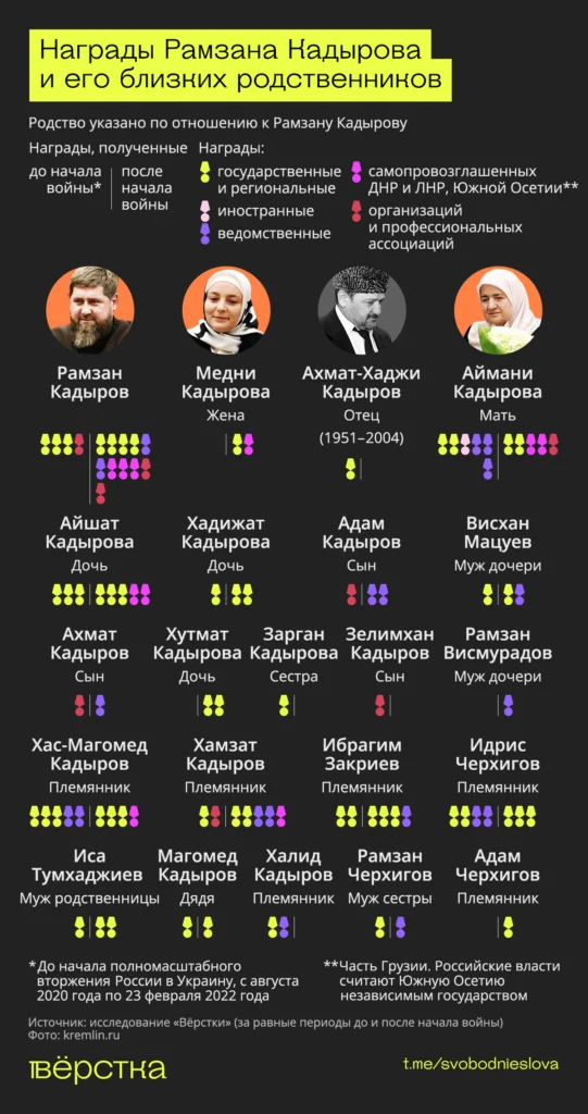 Награды Рамзана Кадырова и&nbsp;его близких родственников инфографика
