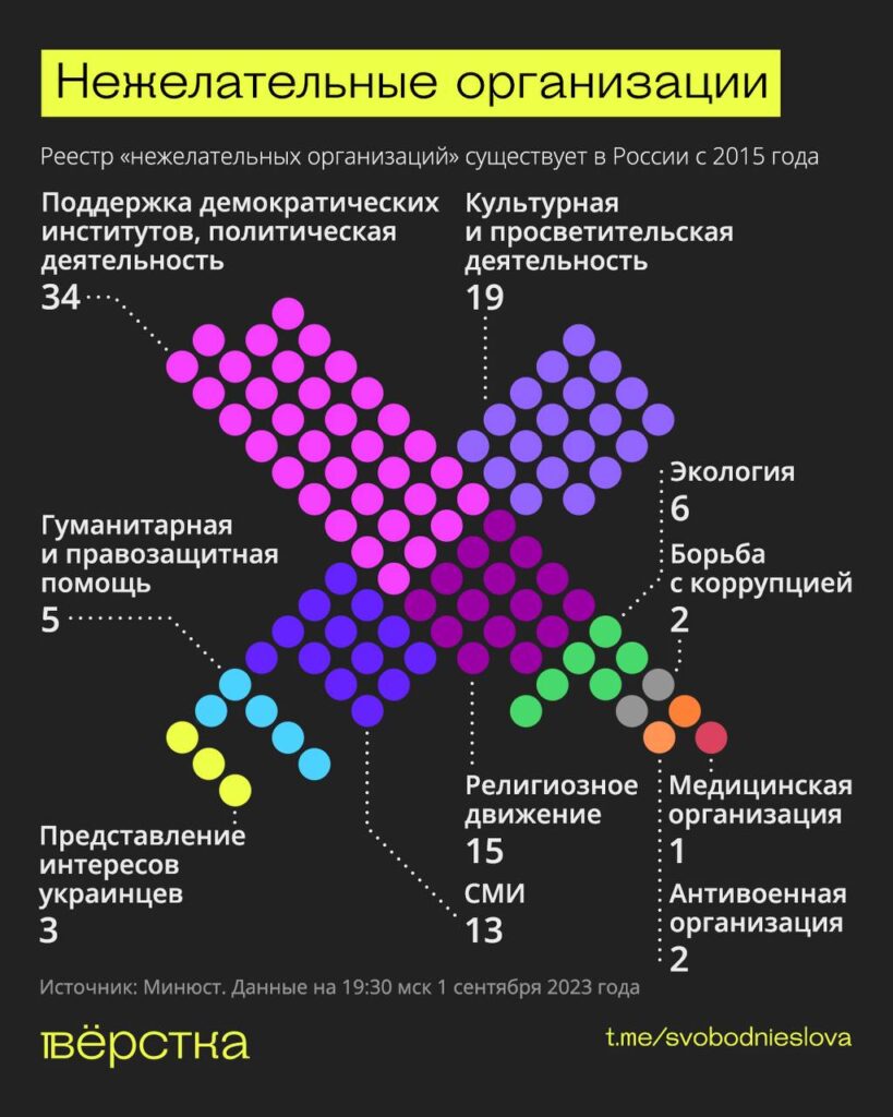 Нежелательные организации инфографика