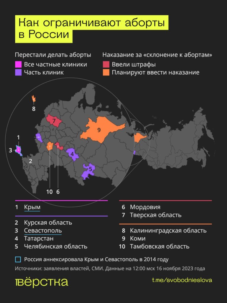 Как ограничивают аборты в&nbsp;России инфографика