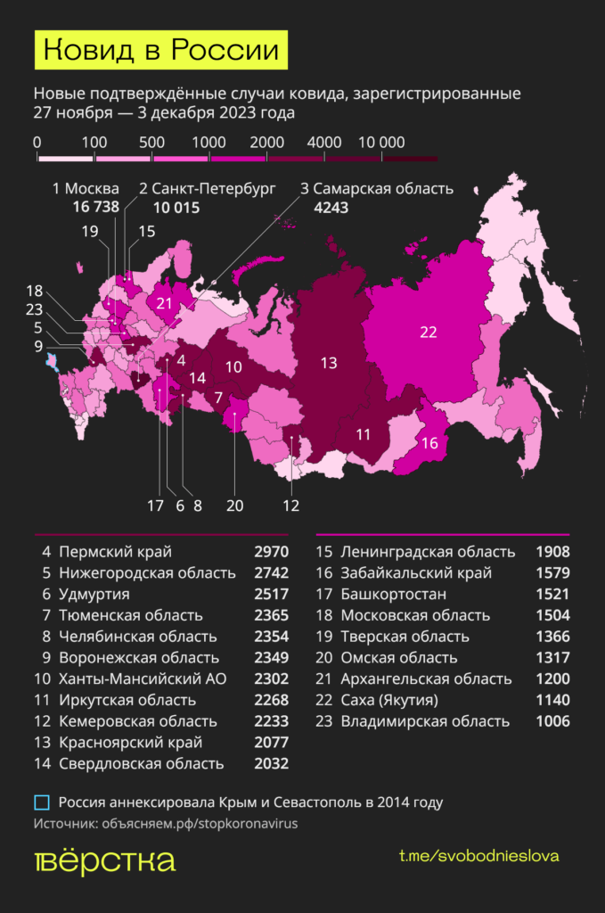 Новые подтверждённые случаи ковида, зарегистрированные 27 ноября - 3 декабря 2023 года инфографика