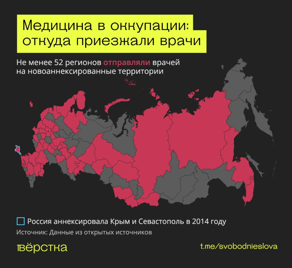 Медицина в&nbsp;оккупации: откуда приезжали врачи инфографика
