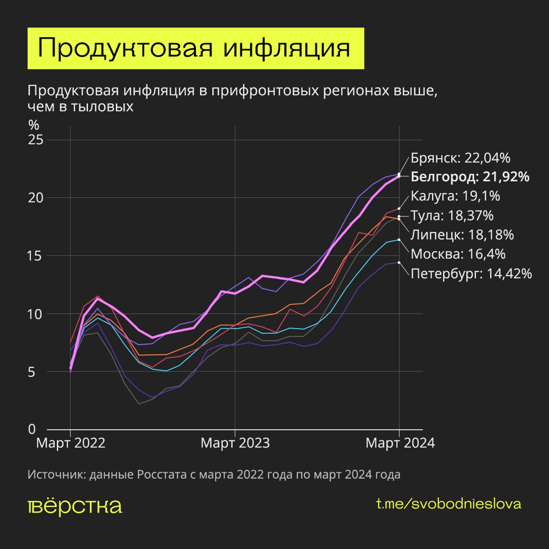Рост инфляции на&nbsp;фоне обстрелов Белгородской области