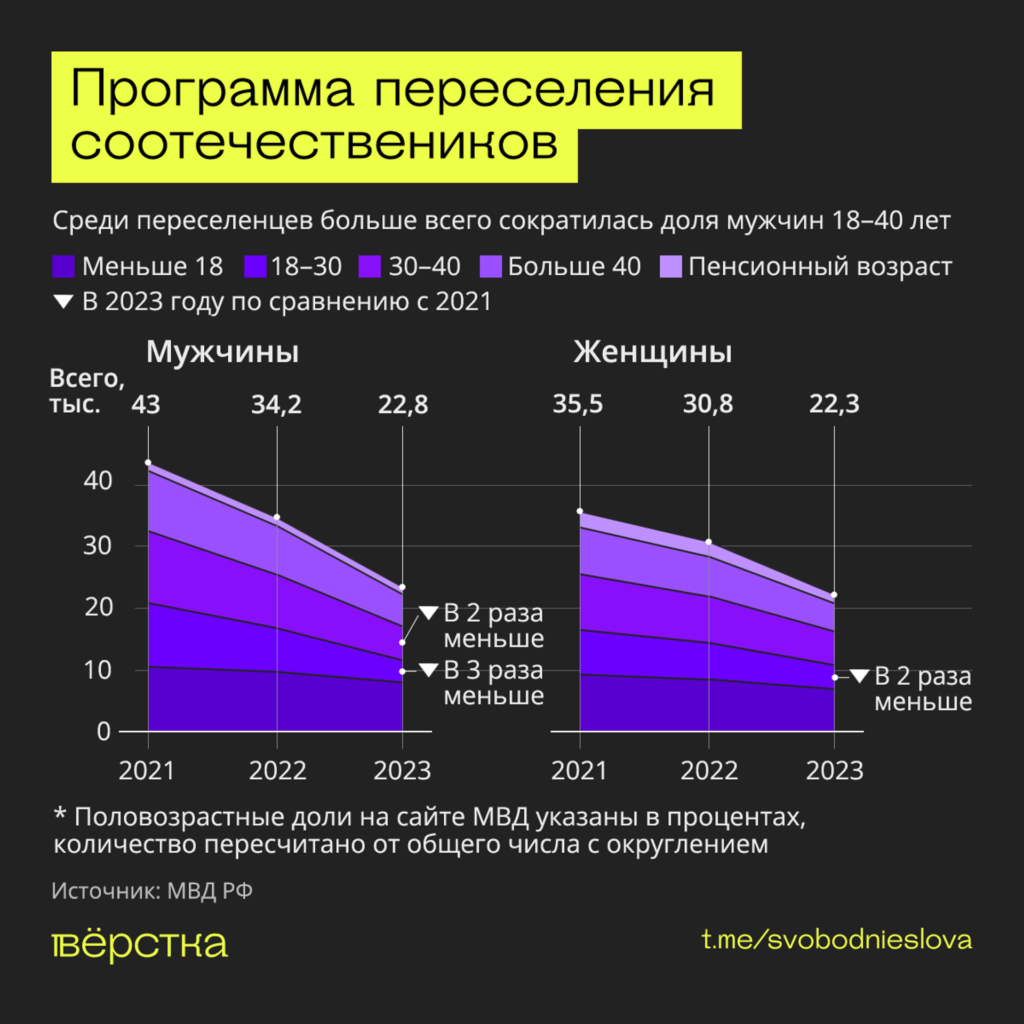 Гражданство Российской Федерации