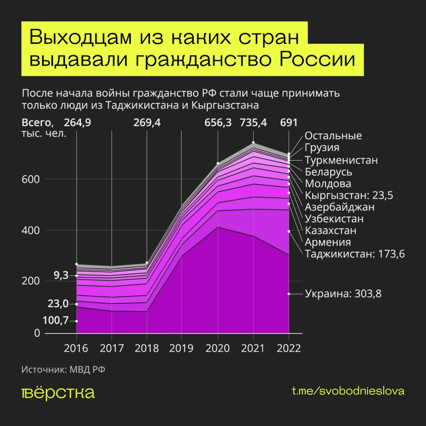 Гражданство Российской Федерации