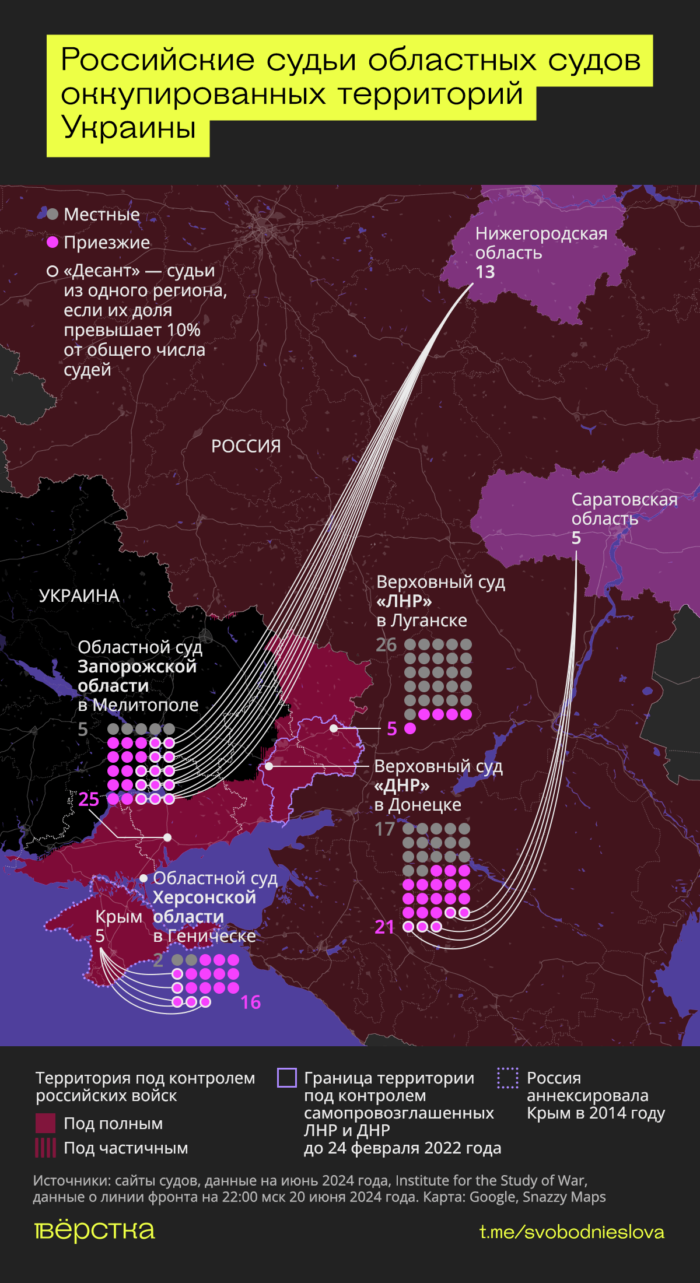 Российские судьи областных судов оккупированных территорий Украины инфографика