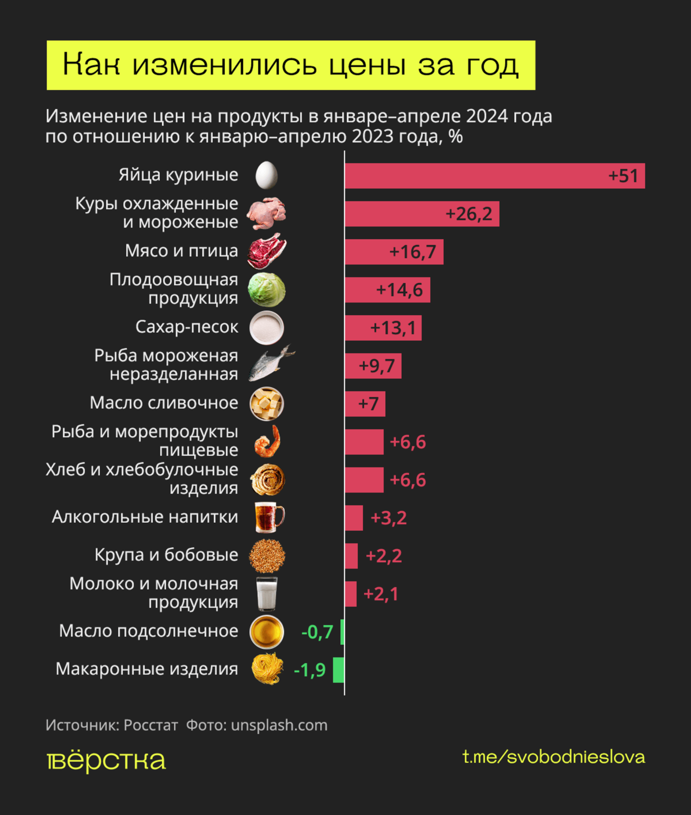 Цены на&nbsp;продукты за&nbsp;год ощутимо подросли