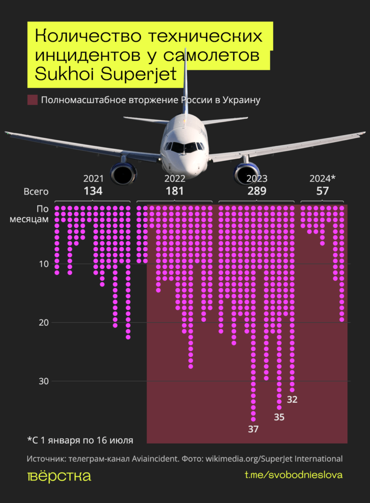 Sukhoi Superjet