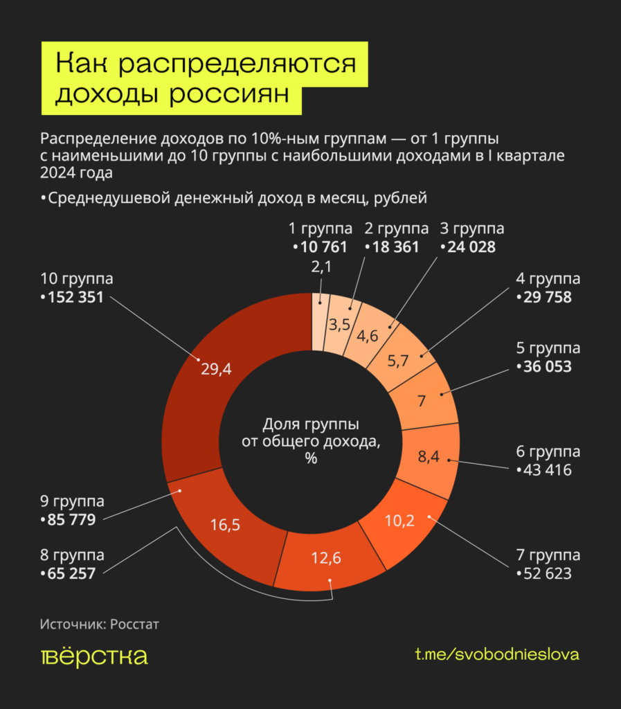 Подушный доход