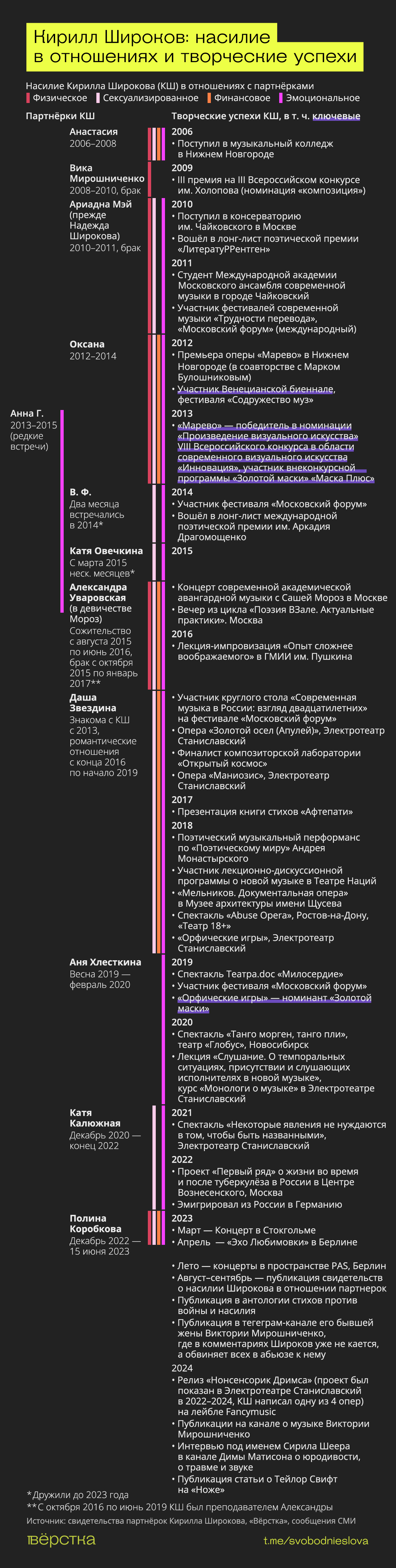 Кирилл Широков