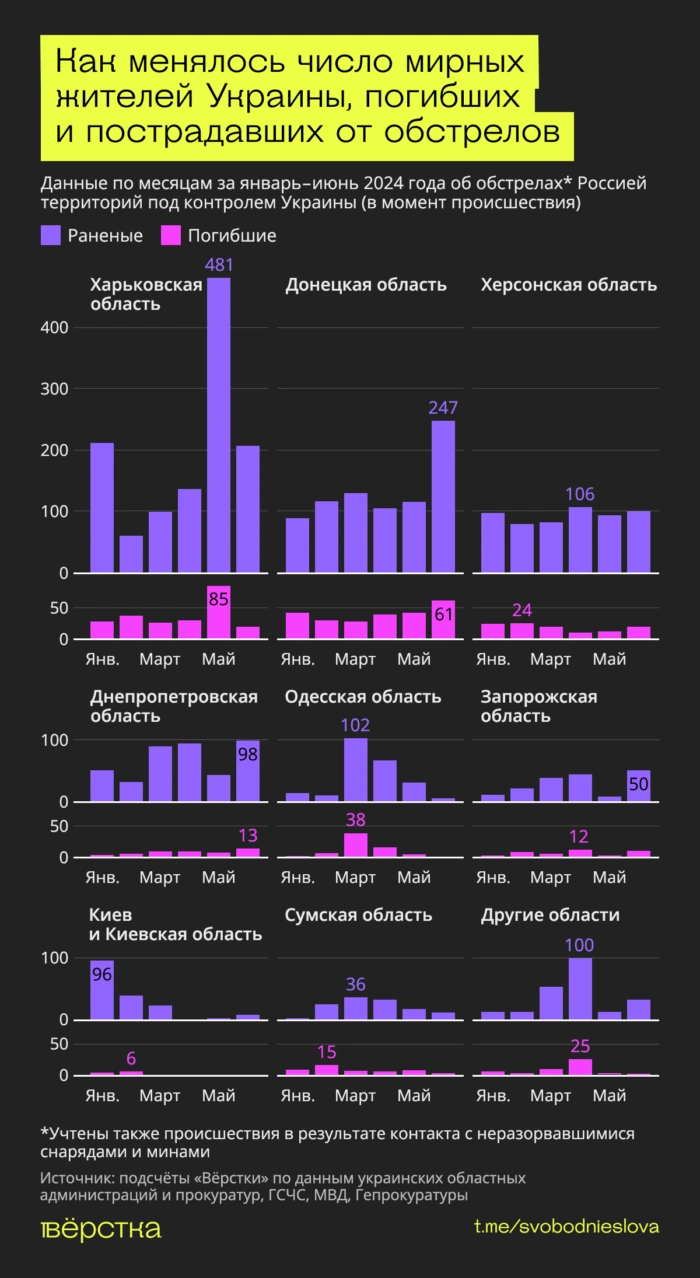 Война с&nbsp;Украиной