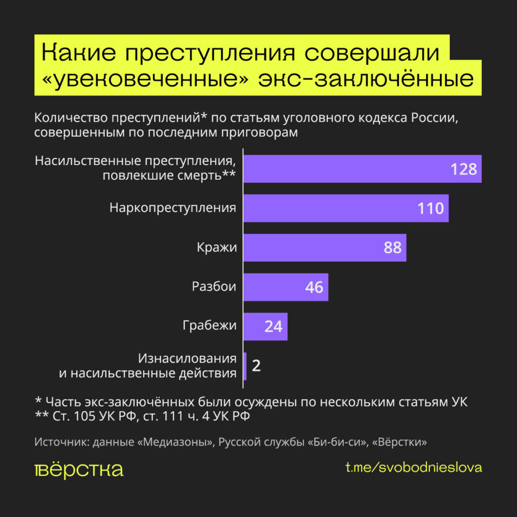 “герои СВО”