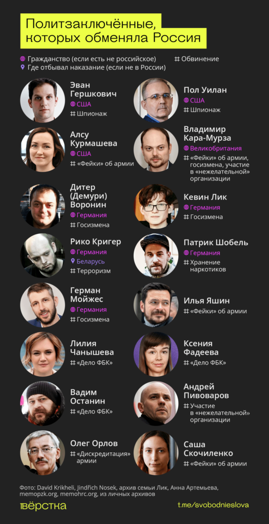 Обмен заключёнными