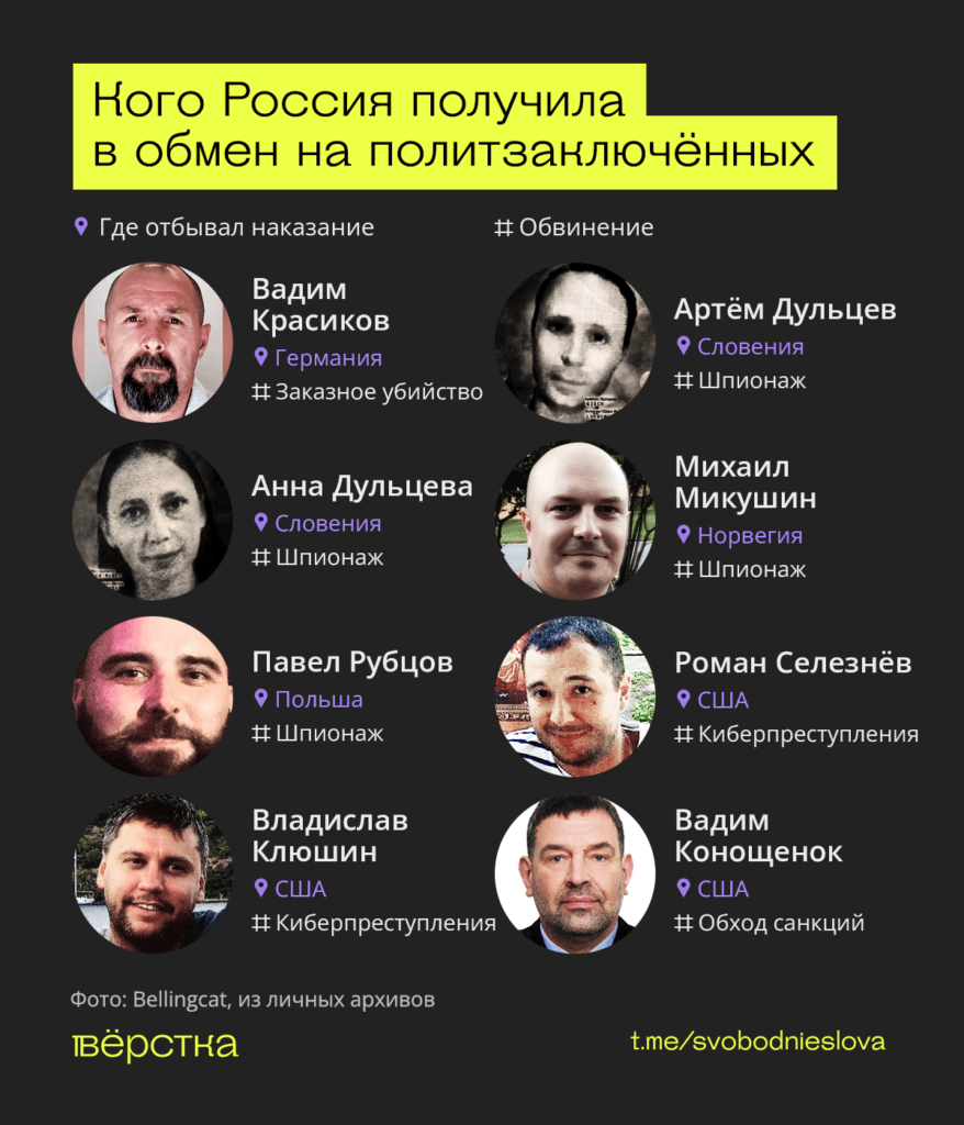 Обмен заключёнными