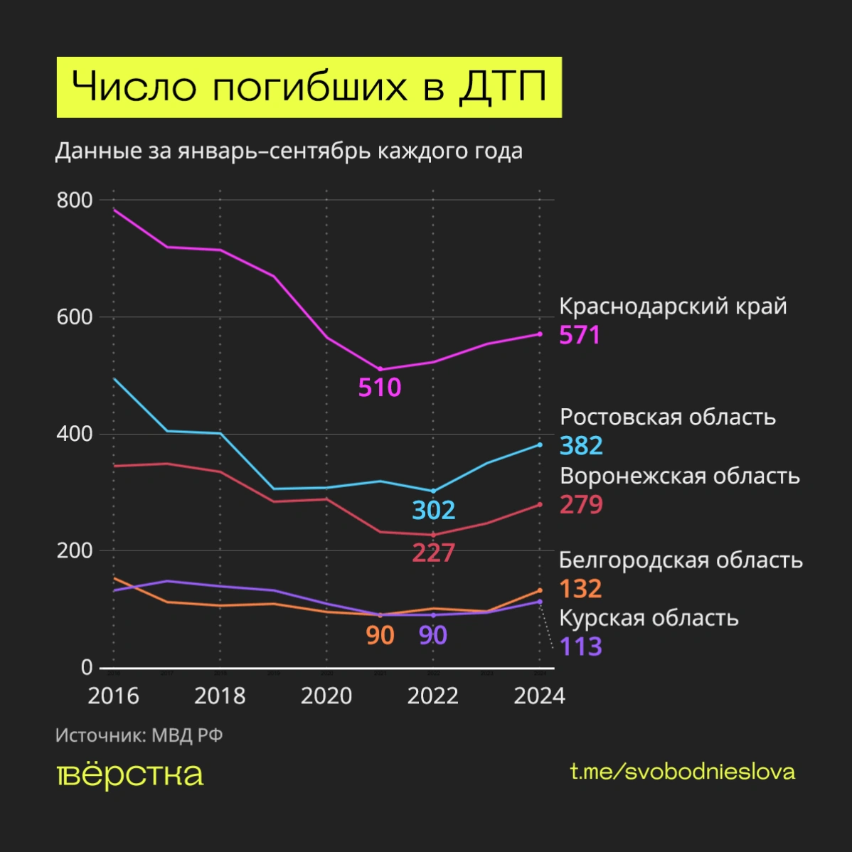 Смертельные ДТП