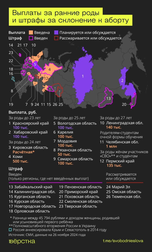 Региональный семейный капитал за&nbsp;ранние роды и&nbsp;штрафы за&nbsp;склонение к&nbsp;аборту в&nbsp;регионах РФ