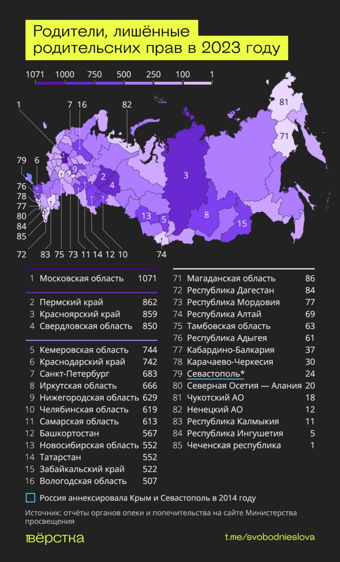 В 2023-м чаще всего лишали родительских прав в&nbsp;Московской области, Пермском и&nbsp;Красноярском крае