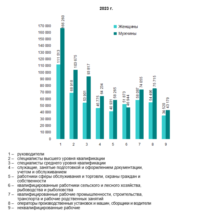 Зарплаты мужчин и&nbsp;женщин в&nbsp;России в&nbsp;2023 году в&nbsp;различных сферах