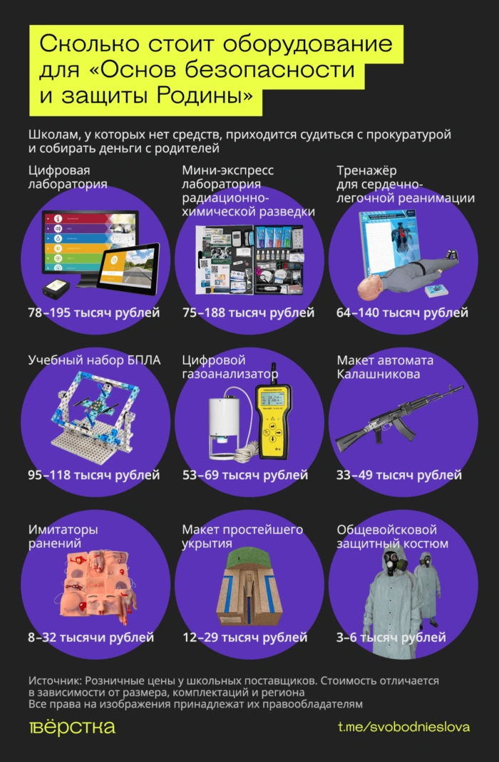 Оборудование, которое прокуратура требует закупить для «Основ безопасности и&nbsp;защиты Родины»