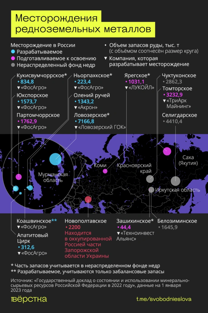 Владимир Путин предложил США совместно разрабатывать месторождения редкоземельных металлов, которые сейчас контролируют «Росатом» и&nbsp;миллиардеры из&nbsp;списка Forbes