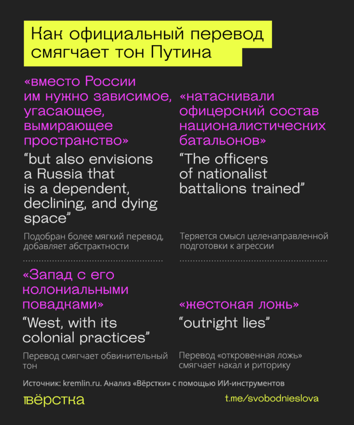Тональность речей Путина в&nbsp;оригинале и&nbsp;на&nbsp;английском
