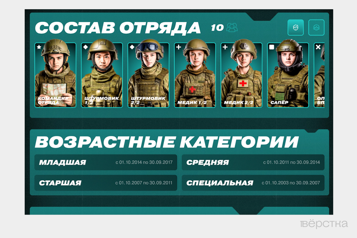 Screenshot of the team lineup from the "Zarnitsa" website