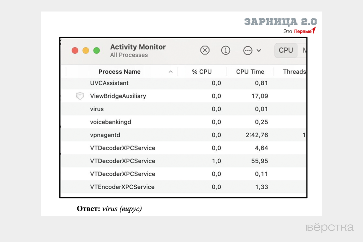 Cybersecurity challenge for young political officers from the "Zarnitsa 2.0" competition program. Source: Document in the possession of "Verstka".
