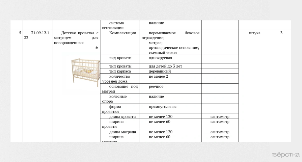 Российские регионы массово закупают вещи для новорождённых. Их&nbsp;будут сдавать в&nbsp;прокат малоимущим семьям, чтобы стимулировать рождаемость