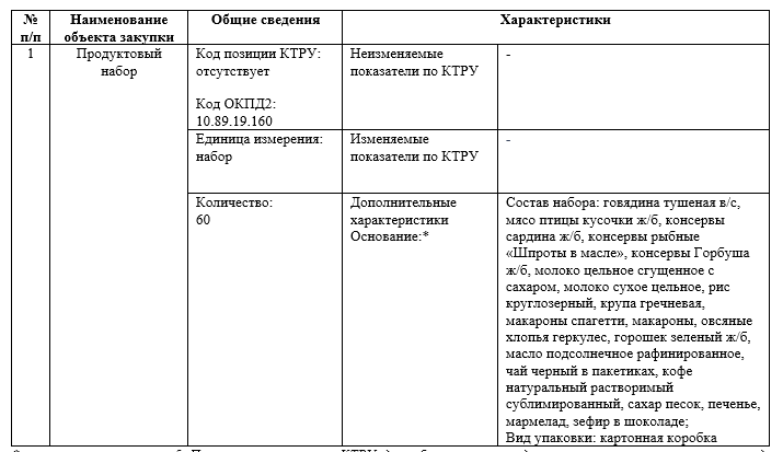 Ветеранам ВОВ к&nbsp;80-летию Победы в&nbsp;Тыве подарят продуктовые наборы