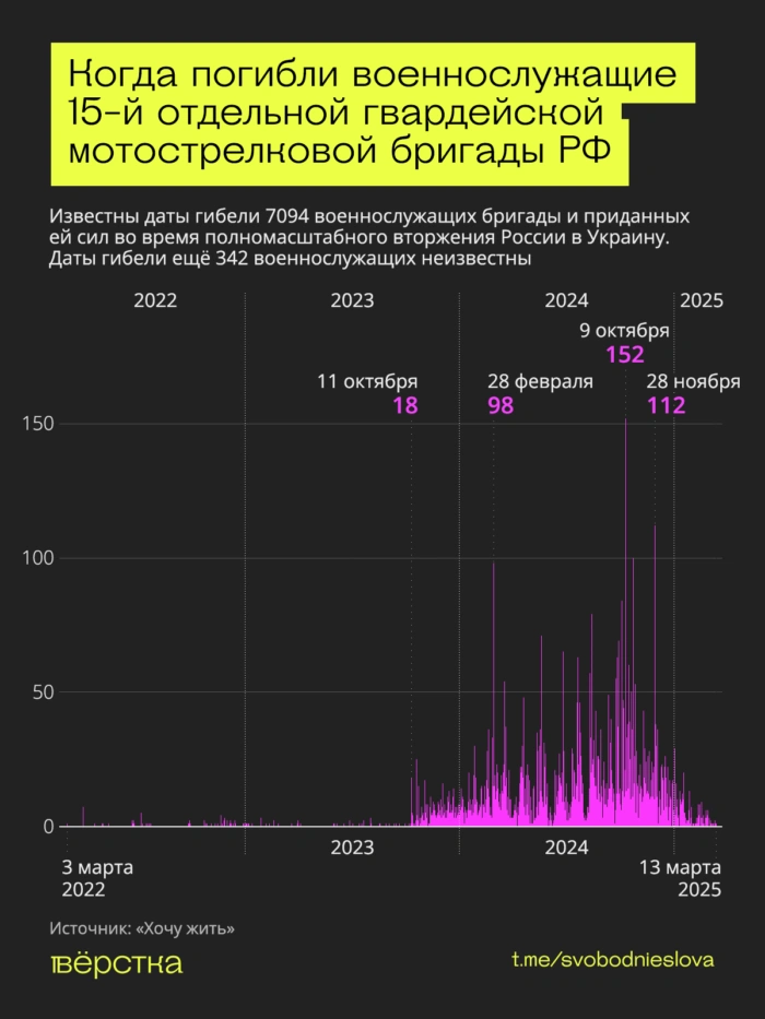 «Черные гусары»&nbsp;— одно из&nbsp;самых элитных, но&nbsp;и&nbsp;самых «мясных» соединений российской армии. Из-за огромных потерь эта бригада за&nbsp;годы войны полностью сменила как минимум три состава