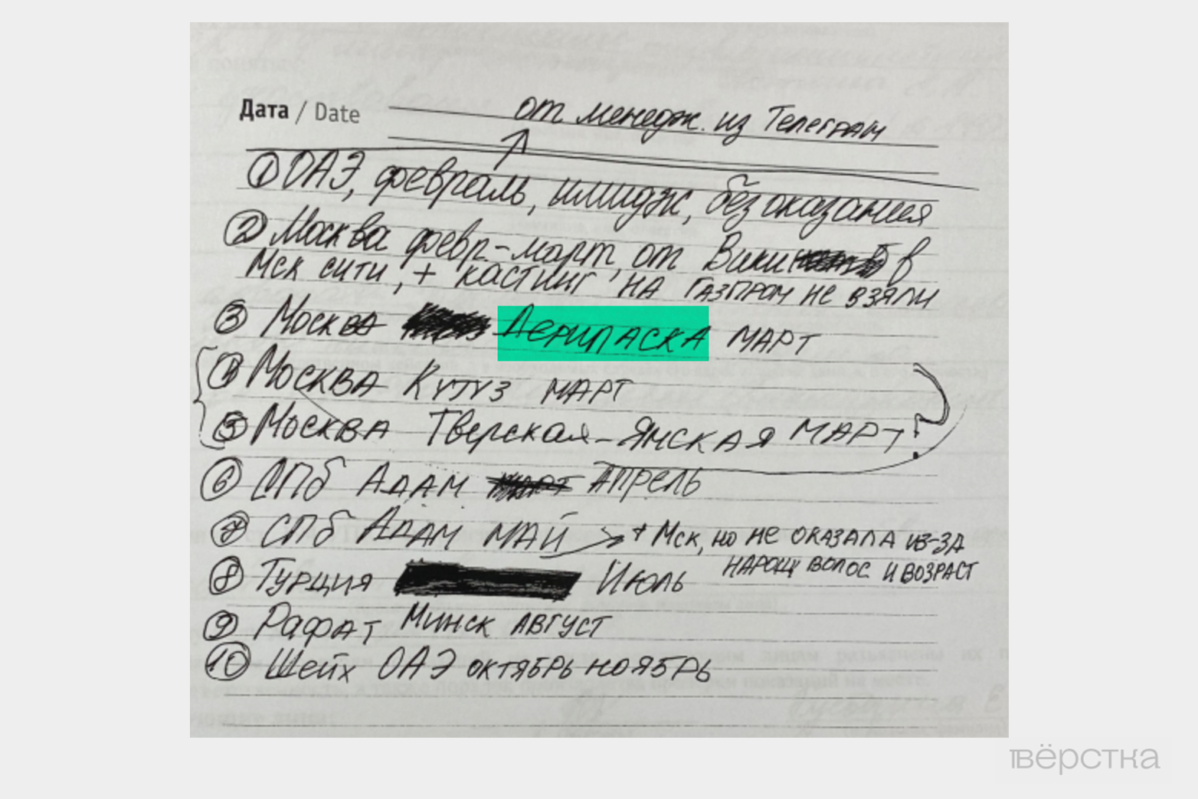 Список поездок Ирины Сапрыкиной, написанный ею&nbsp;при допросе. Фото из&nbsp;материалов дела