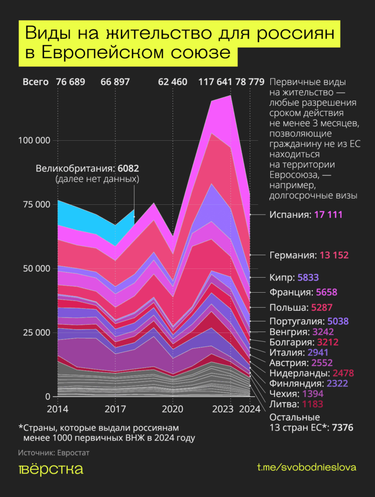 Количество ВНЖ, выданных странами Евросоюза россиянам с&nbsp;2014 года