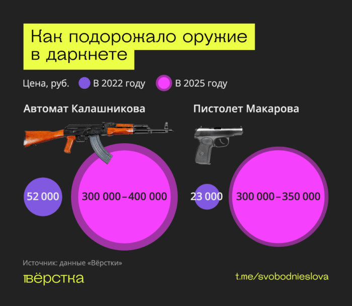 Российские военные массово вывозят оружие из&nbsp;зоны «СВО»&nbsp;— пистолеты, автоматы, боеприпасы и&nbsp;даже гранатометы