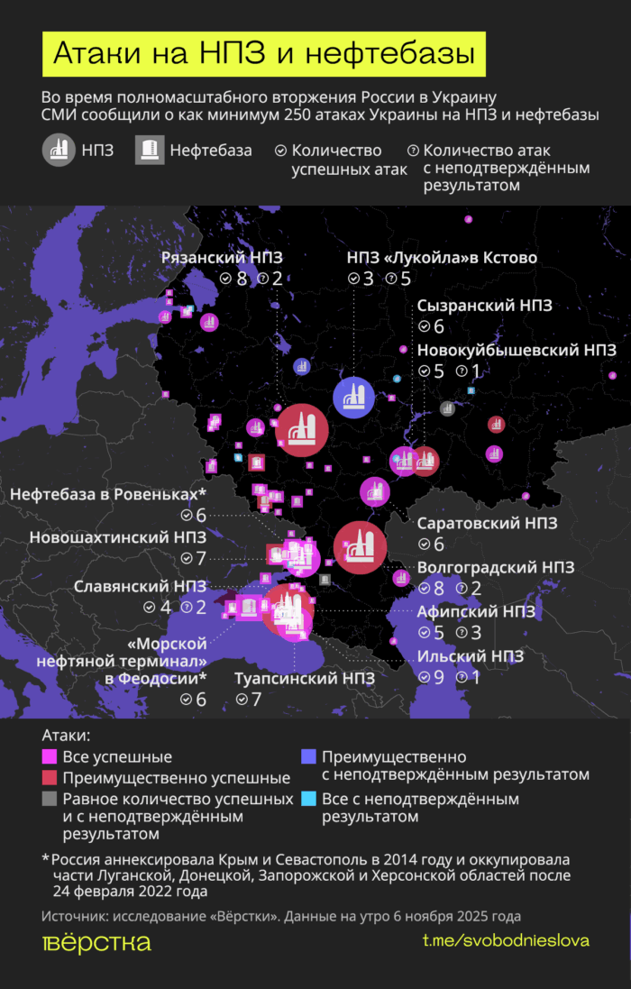 ВСУ нанесли по&nbsp;НПЗ и&nbsp;нефтебазам России и&nbsp;оккупированных территорий минимум 250 ударов с&nbsp;начала войны