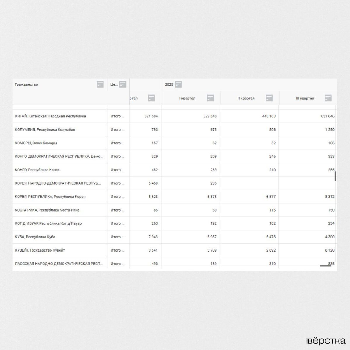 В&nbsp;официальной статистике ФСБ не&nbsp;оказалось части данных о&nbsp;въезде граждан КНДР в&nbsp;Россию в&nbsp;2025 году