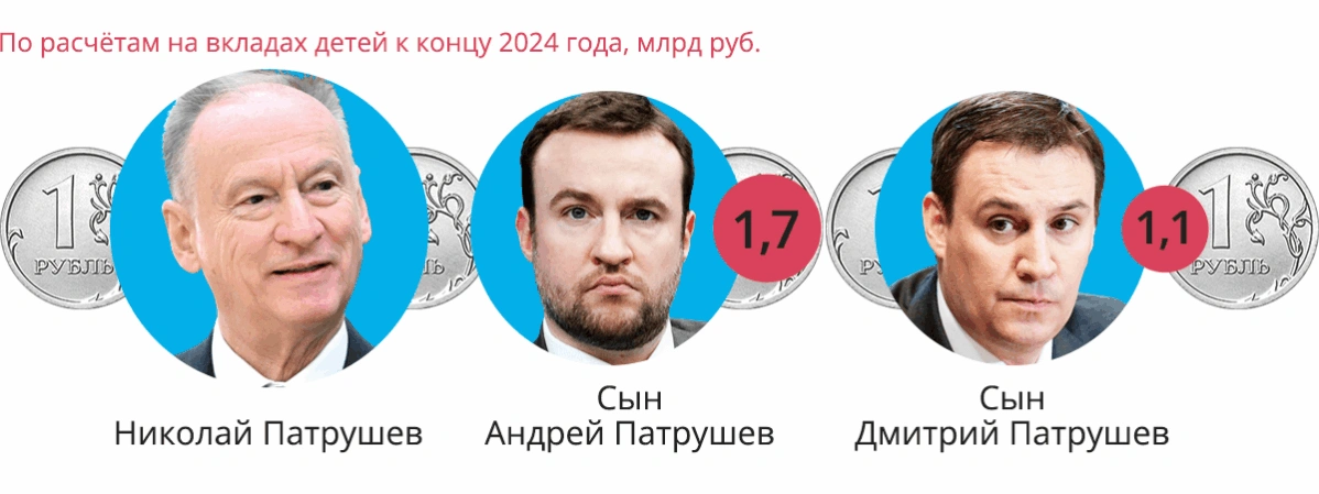 Как отпрыски политической элиты получили миллиарды с&nbsp;помощью банковских вкладов