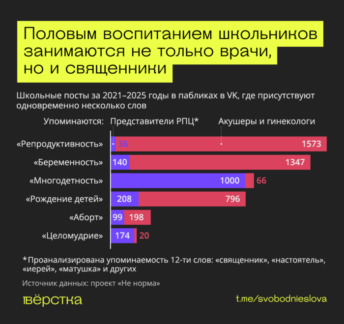 Российским подросткам о&nbsp;многодетности чаще всего рассказывают не&nbsp;акушеры и&nbsp;гинекологи, а&nbsp;представители РПЦ