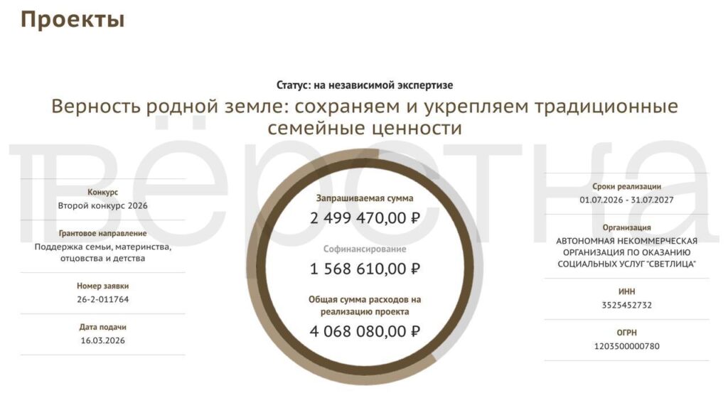 Вологодское НКО «Светлица» хочет обучать родителей дошкольников традиционным ценностям