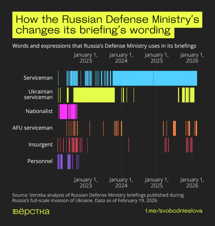 Words and expressions that Russia’s Defense Ministry uses in its briefings