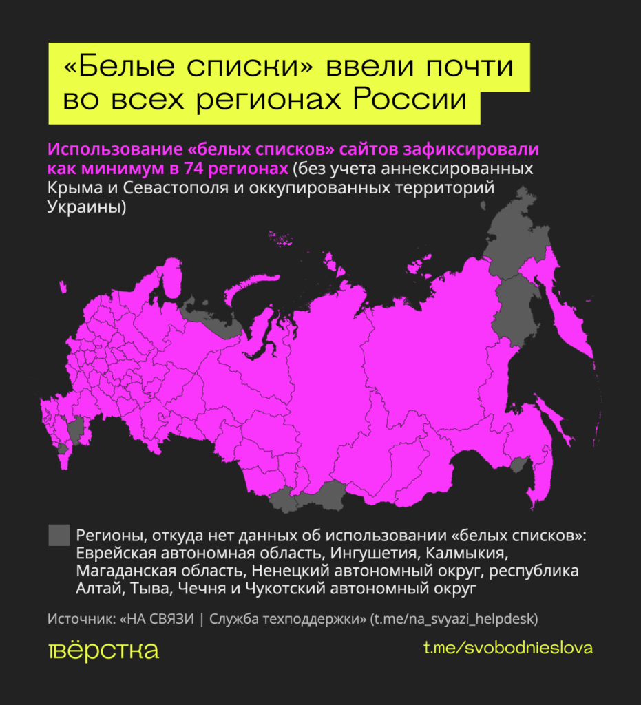 Использование «белых списков» сайтов зафиксировали как минимум в&nbsp;74 из&nbsp;83 регионов, или в&nbsp;89% субъектов РФ